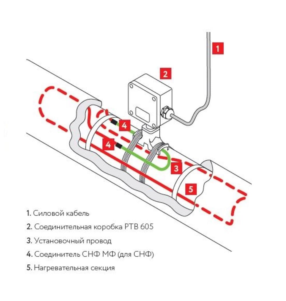 Коробка соединительная РТВ 605(П)-0/0