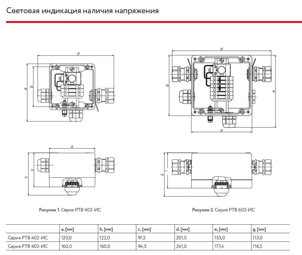 Коробка соединительная РТВ 402-1П/2П-ИС