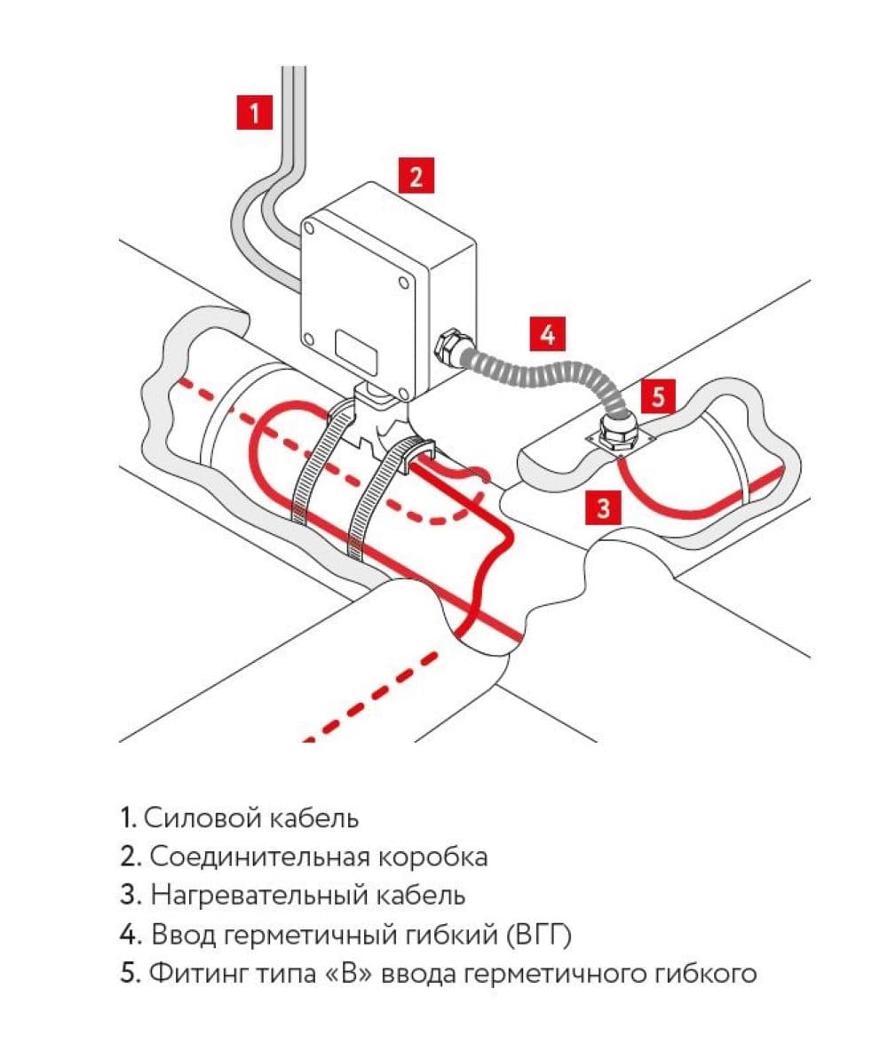 Коробка соединительная РТВ 601-1Б/0/1РС