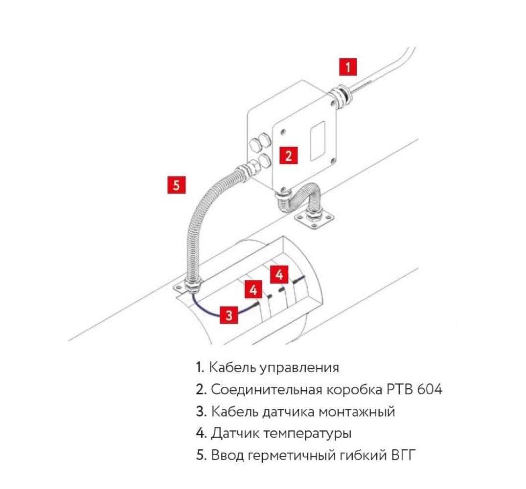 Коробка соединительная РТВ 604-1П/5П