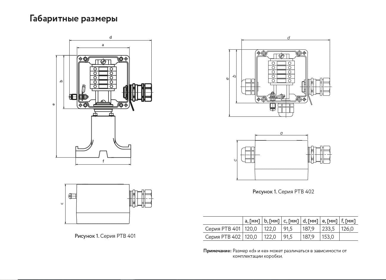 Коробка соединительная РТВ 402-1Б/1П