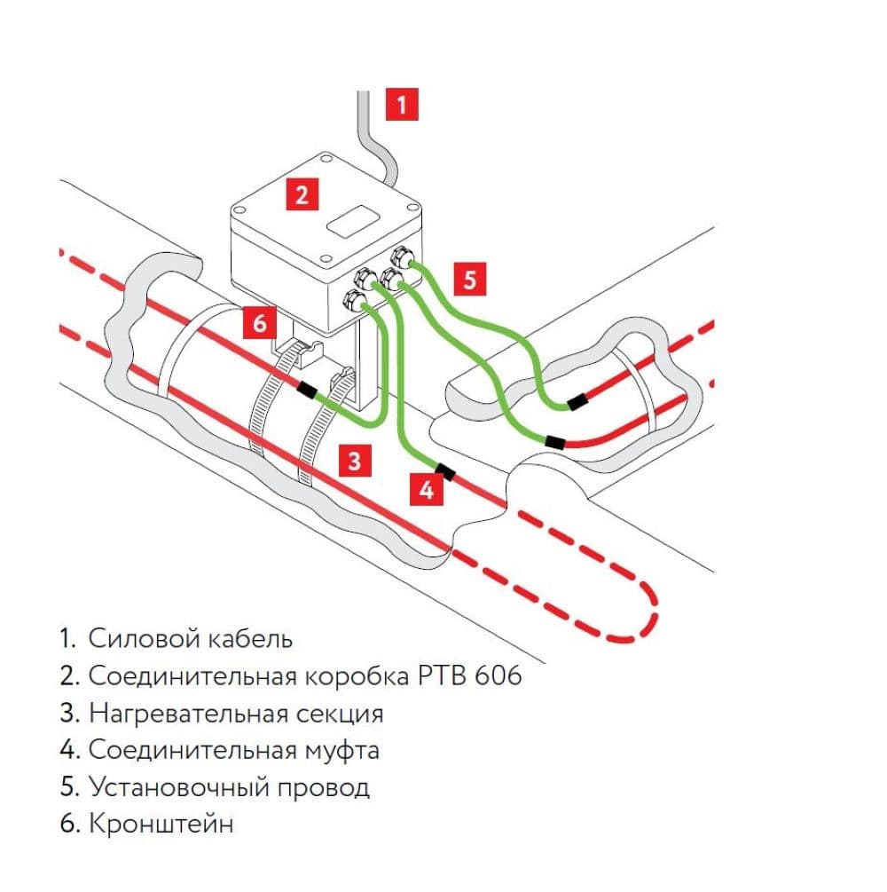 Коробка соединительная РТВ 606-1Б/0