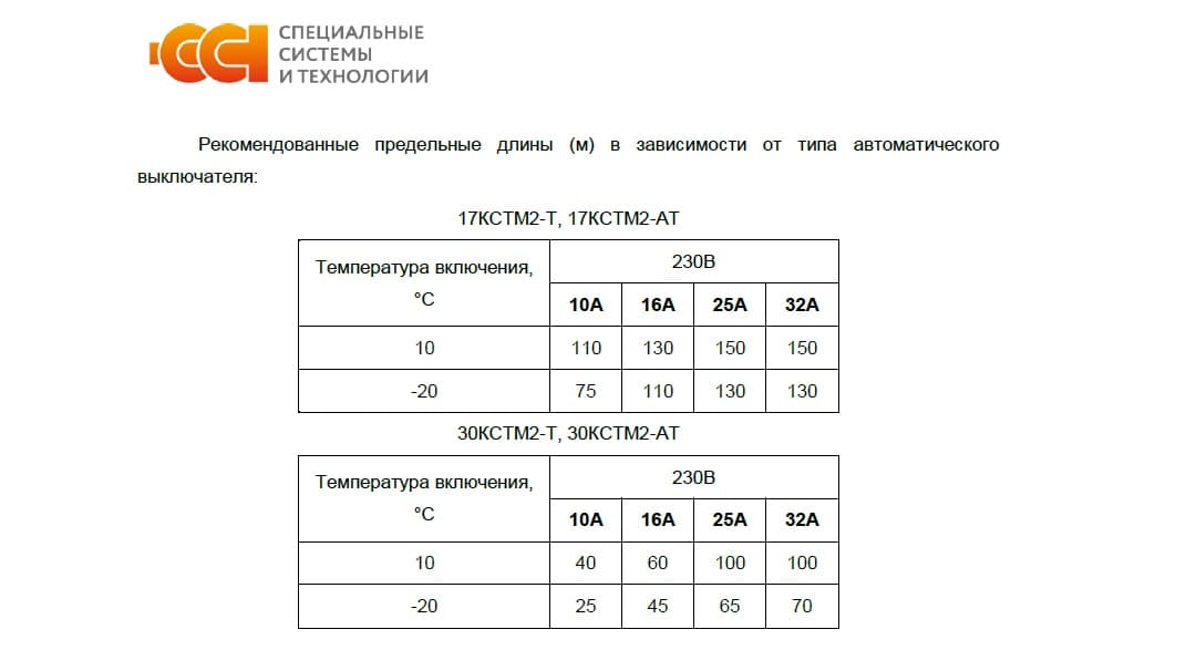 Кабель нагревательный саморегулирующийся 17КСТМ2-АТ
