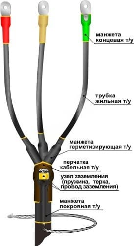 Муфта кабельная концевая 1ПКВ(Н)Тпбнг-LS-3х(70-120)без наконечников