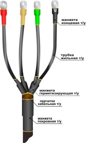 Муфта кабельная концевая 1ПКВ(Н)Тпнг-LS-4х(150-240)без наконечников